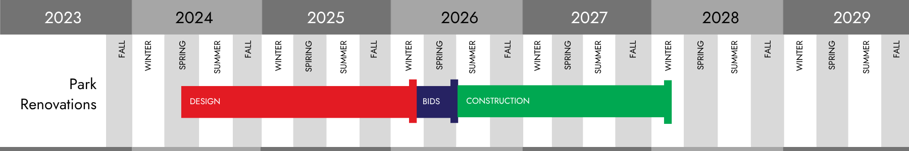 Poplar Tent Timeline